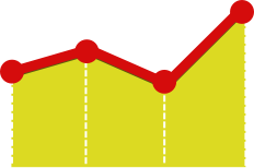 How Eldingo can help improve your Analytics