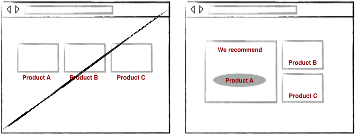 product recommendation
